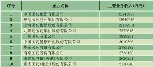 鹭燕医药：鹭燕医药，两票制下的供应链破局者，重塑医药流通新生态