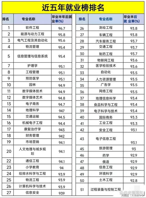 最好就业的专业排名前十名（最好就业的专业排名前十名理科）