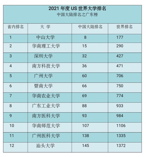 南方科技大学全国排名（南方科技大学全国排名是985吗）