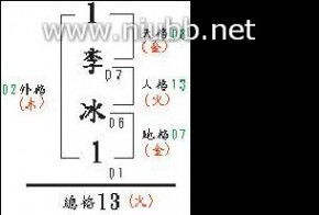 算名字合不合:姓名学中的五格剖象法,如何科学解析名字的吉凶与运势? 算名字合不合:姓名学中的五格剖象法,如何科学解析名字的吉凶与运势?