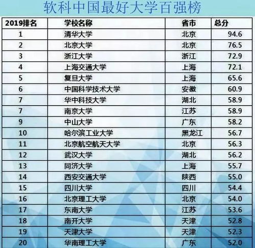 中国排前十名的10所大学(中国排名前十名的大学是哪些告诉我) 中国排前十名的10所大学(中国排名前十名的大学是哪些告诉我)
