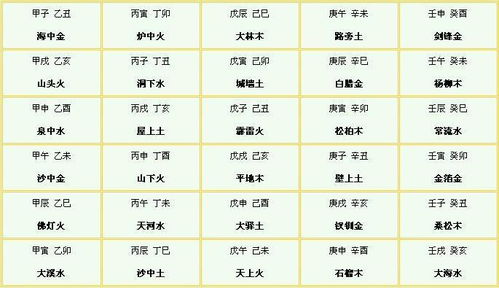 天干地支五行对照表:天干地支五行对照表,揭秘中国传统命理学的核心密码 天干地支五行对照表:天干地支五行对照表,揭秘中国传统命理学的核心密码