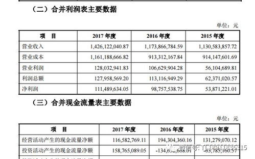 盈峰环境:关于第十届监事会第十二次临时会议相关事项的核查意见