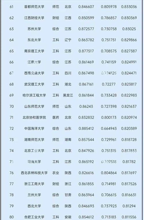 2021各大学录取排行榜（2021各大学录取排行榜前十名）