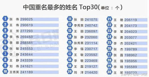姓名测寿命姓名算命免费:姓名测寿命与姓名算命免费指南,科学解读姓名能量,解锁你的生命密码 姓名测寿命姓名算命免费:姓名测寿命与姓名算命免费指南,科学解读姓名能量,解锁你的生命密码
