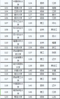 全国一本大学排名一览表（全国一本大学排名一览表及分数线）