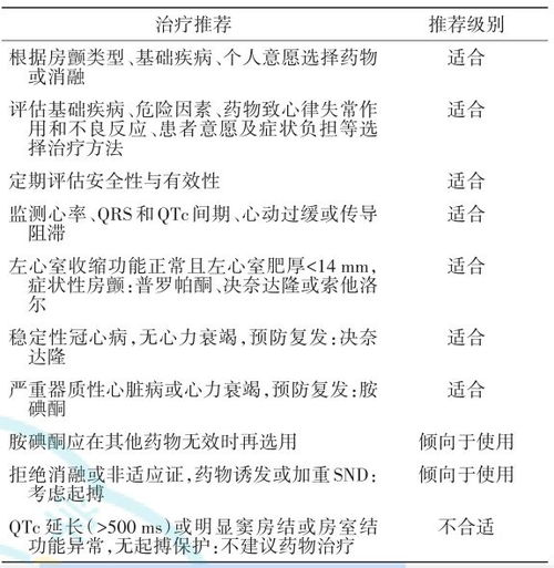 抗心律失常三个首选药:抗心律失常三大首选药,临床应用与注意事项