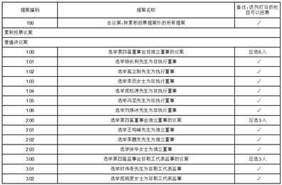 ST长园:关于召开2025年第七次临时股东大会的通知
