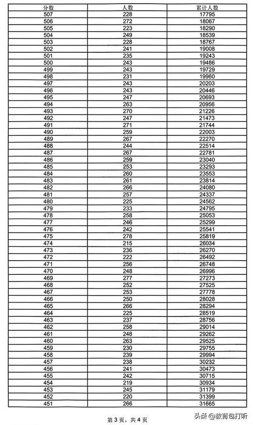2024全国各大学录取分数线（2024全国各大学录取分数线及位次）