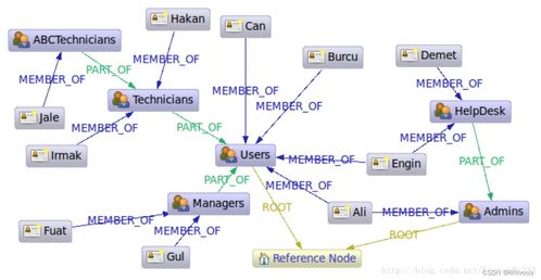 数据库四种类型:数据库四大类型解析,从关系型到非关系型的全面指南