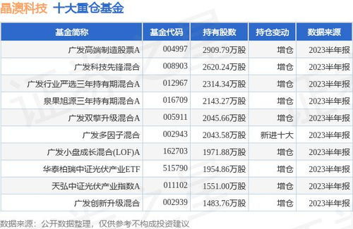 晶澳科技:澄清公告