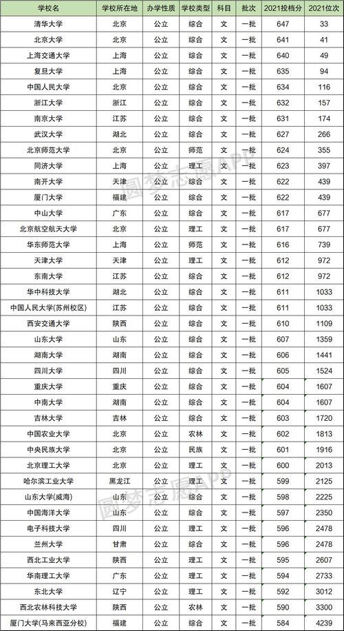 全国985大学名单排名（全国985大学名单排名分数线）