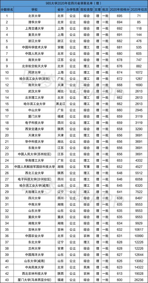 全国985大学名单排名（全国985大学名单排名一览表）