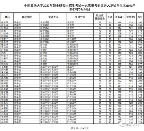 中国政法大学研究生院（中国政法大学研究生院录取名单）