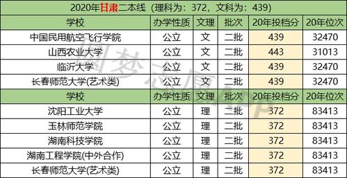 杭州最低分的二本大学（杭州二本最低分数线）
