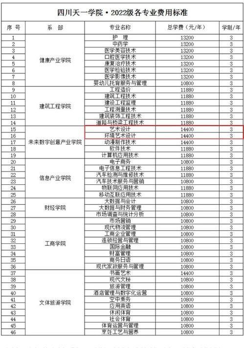 肇庆理工学校学费多少钱（肇庆理工学校学费多少钱面点）