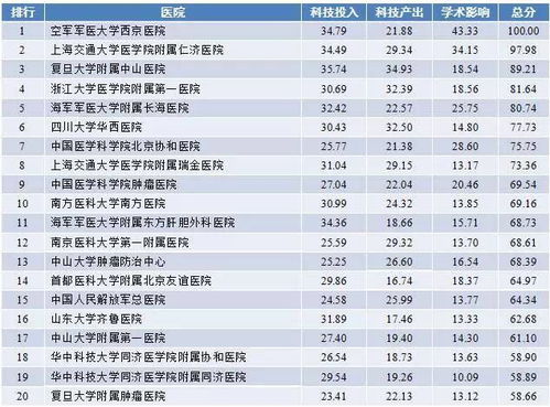 皮肤科医院排名:2023年度皮肤科医院排名,权威榜单发布,助您精准选择专业机构