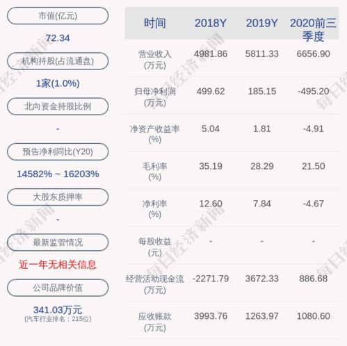 ST长园:关于注销第四期限制性股票与股票期权激励计划已授予但未行权的股票期权的公告