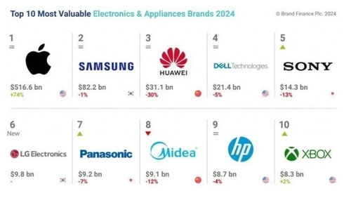 名典在线公司测名:名典在线公司测名,助力企业品牌价值与市场竞争力双提升 名典在线公司测名:名典在线公司测名,助力企业品牌价值与市场竞争力双提升
