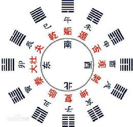 真正的周易免费测卦网:如何辨别真正的周易免费测卦网,三步筛选法与传统文化智慧 真正的周易免费测卦网:如何辨别真正的周易免费测卦网,三步筛选法与传统文化智慧