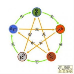 先天八卦图:先天八卦图,解码中华文明千年智慧的宇宙模型 先天八卦图:先天八卦图,解码中华文明千年智慧的宇宙模型