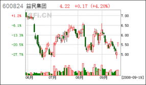 英力特:第十届董事会第一次会议决议公告