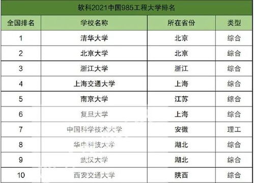 中国排前十名的10所大学(中国排前十名的10所大学有哪些)