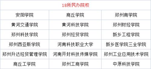 河南专升本难度大吗(河南专升本2026年改革)