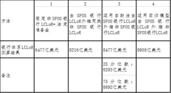 纽约联储行长:银行体系准备金水平接近央行期望水平