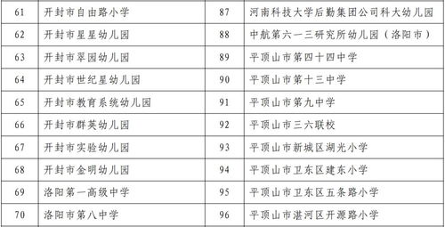 河北幼师学校十大排名(河北最好的幼师大专排名)