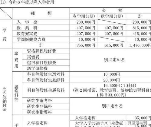 外国语学校一年学费多少（滁州外国语学校一年学费多少）