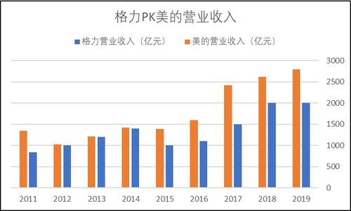格力股票：格力电器，家电巨头的股票投资价值分析