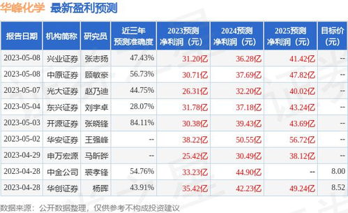 华峰化学:华峰化学股份有限公司投资者关系活动记录表