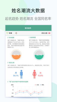 名字测评免费打分:免费名字测评打分工具,一键生成个性化姓名分析报告,助力人生起名新选择 名字测评免费打分:免费名字测评打分工具,一键生成个性化姓名分析报告,助力人生起名新选择