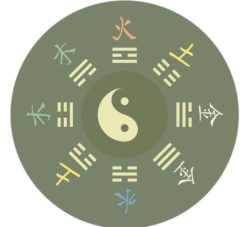 八字喜用神：八字喜用神，解码命理密码，解锁人生运势的黄金钥匙