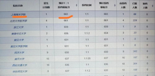杭州最低分的二本大学(杭州最低分的二本大学排名) 杭州最低分的二本大学(杭州最低分的二本大学排名)
