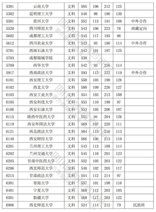 2022各大学录取分数线（2022各大学录取分数线是多少）