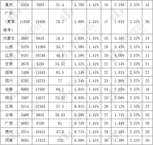 高考2024难还是2025难（2024年高考难度）