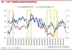 欧洲债市：法德和意德利差收窄 长期债券跑赢