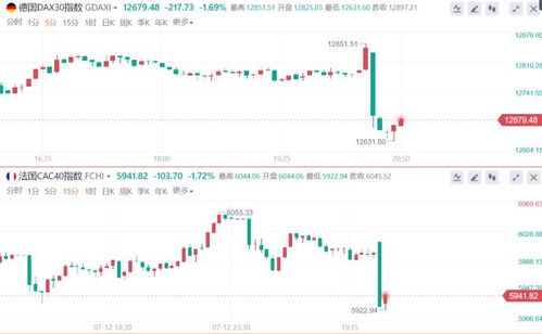 白宫称万众瞩目的10月就业和CPI数据恐怕会永不见天日