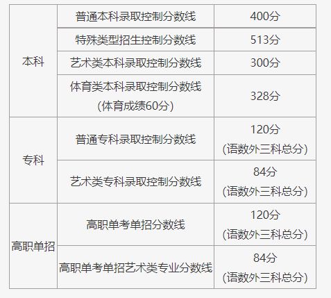 一分一段表查询2021（一分一段表查询2021怎么看）