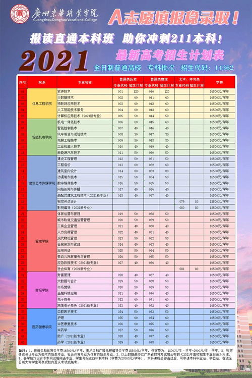 广州东华职业学院（广州东华职业学院有什么专业）