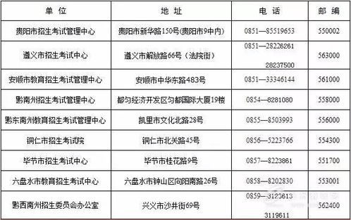 高考招生考试网官网（高考招生考试网官网贵州）