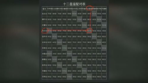 12星座配对一览表:12星座配对一览表,从完美匹配到挑战重重 12星座配对一览表:12星座配对一览表,从完美匹配到挑战重重