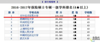 研究生排名全国排名（研究生排名全国排名榜）
