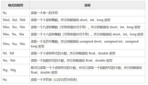 scanf输入字符串遇到空格：为什么scanf在输入字符串时遇到空格会停止？