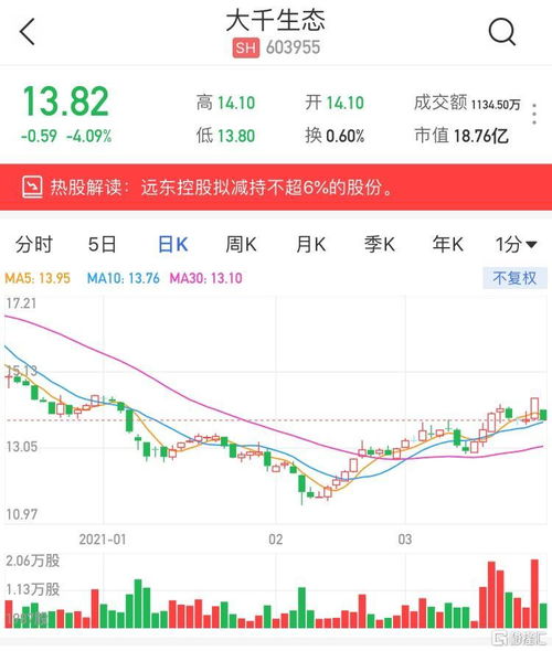 大千生态:大千生态关于调整2025年度向特定对象发行A股股票方案的公告 大千生态:大千生态关于调整2025年度向特定对象发行A股股票方案的公告