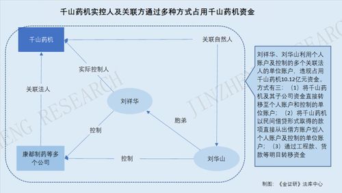 明月镜片:防范控股股东、实际控制人及其他关联方占用公司资金管理制度