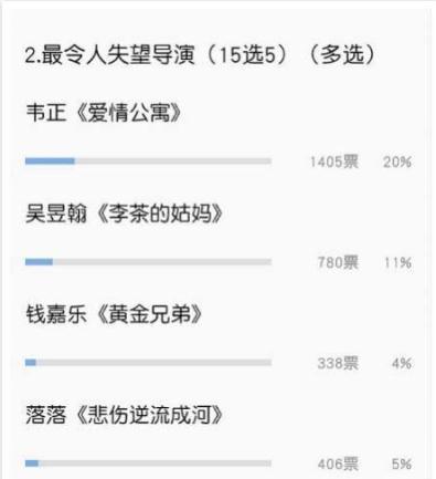 情侣速配：90%的情侣都忽略了速配黄金法则，科学匹配让爱情效率翻倍