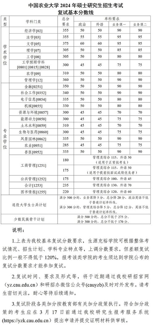 中国农业大学分数线（中国农业大学分数线2024年）